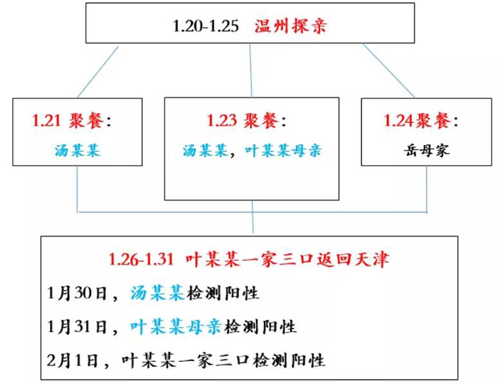 微信截图_20200204104941.jpg