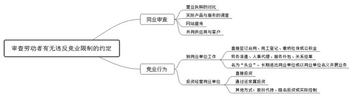 思维导图 (2).jpg