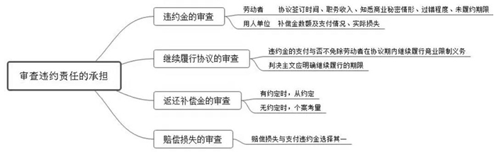 思维导图 (3).jpg