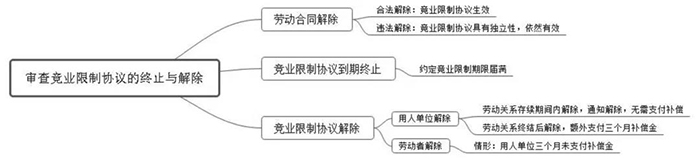 思维导图 (4).jpg