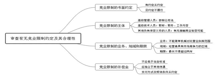 思维导图 (1).jpg